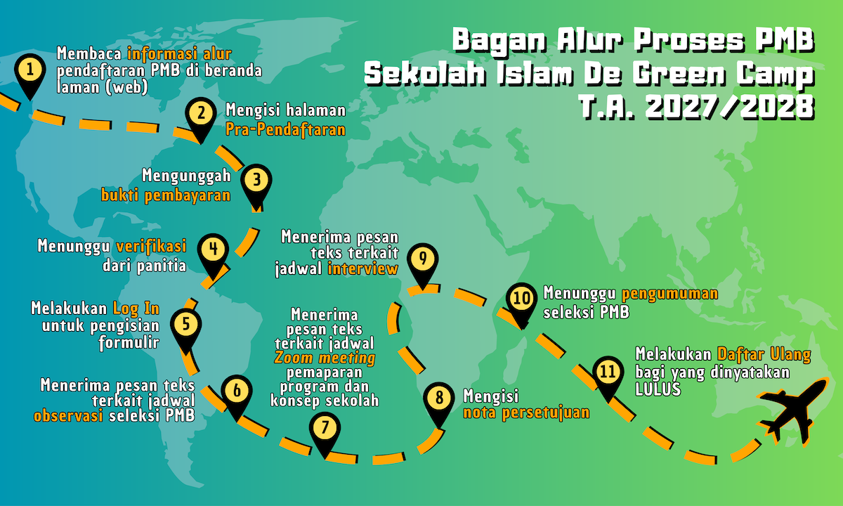 Bagan Alur Proses Pendaftaran